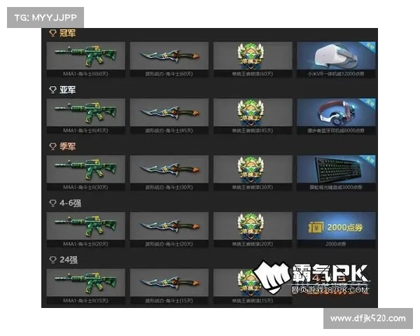 火线精英新手进阶宝典：从入门到精通